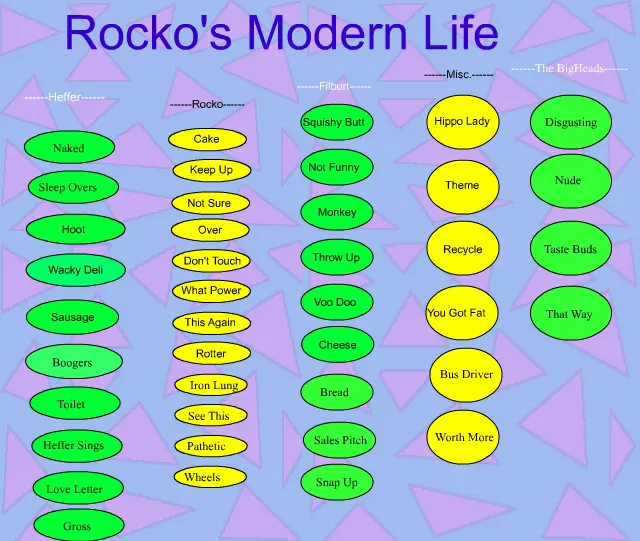 Rocko Sound Board