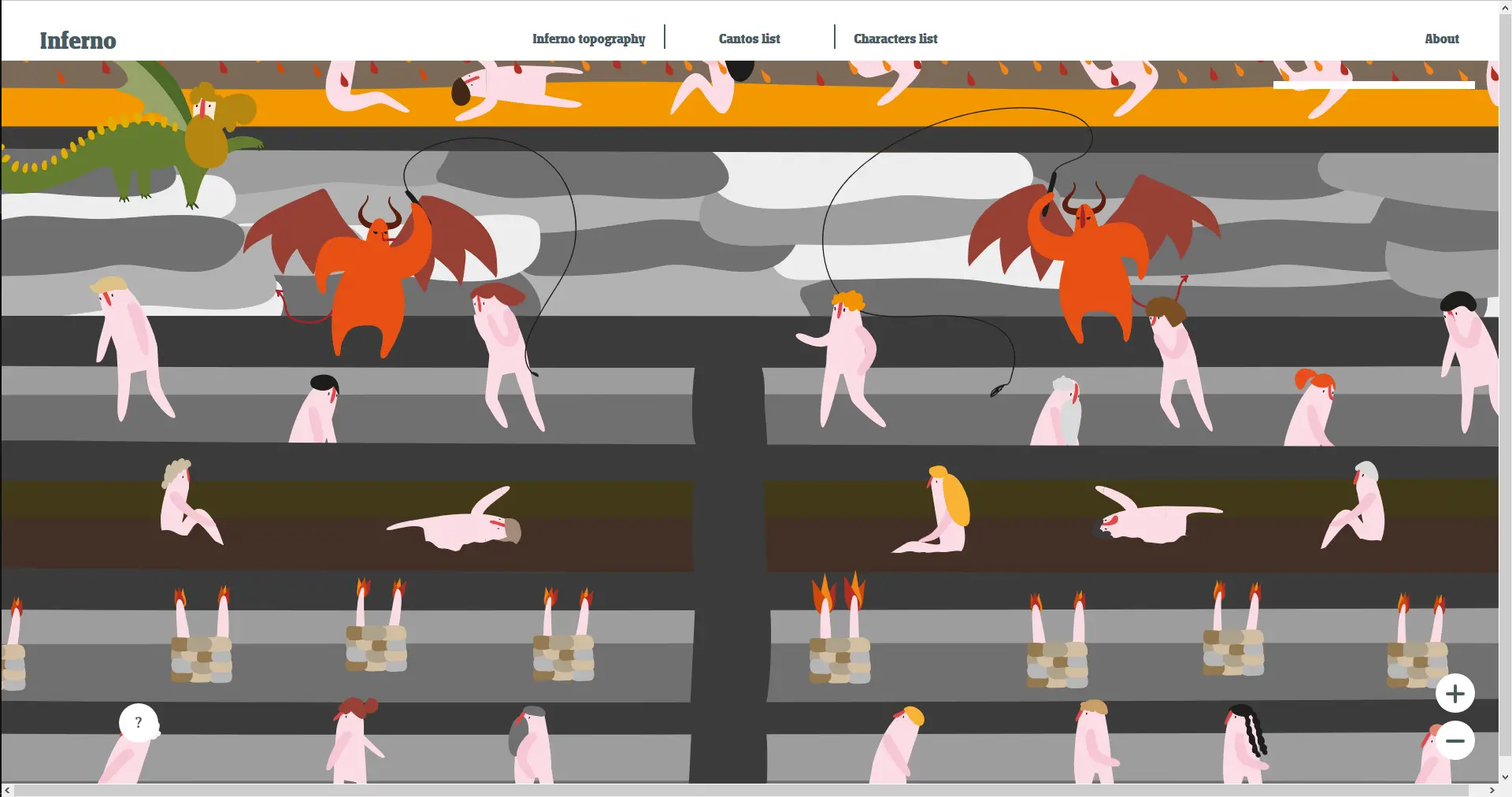Topography of Dante's Inferno