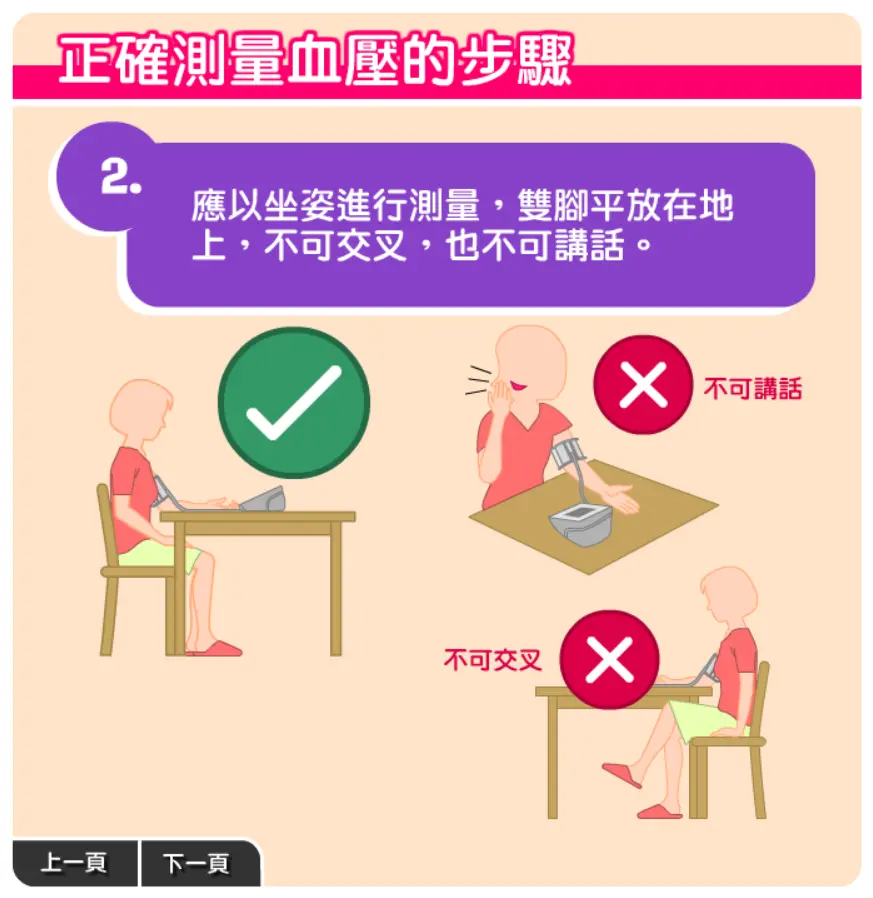 正確測量血壓的步驟（上臂式電子血壓計）