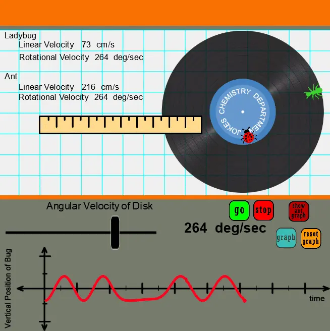 Rotational Motion