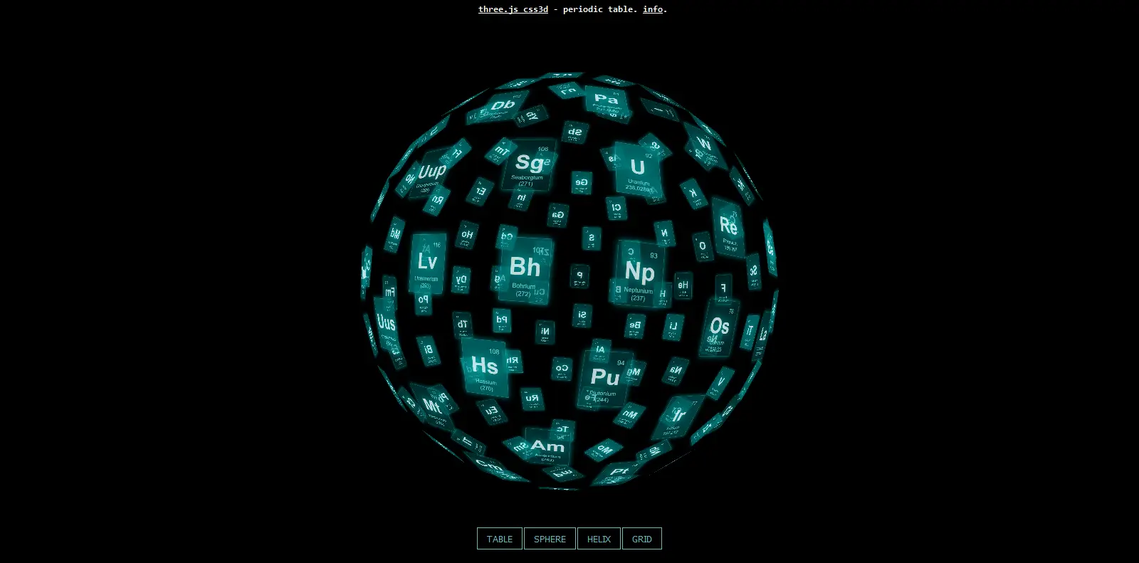 Periodic Table