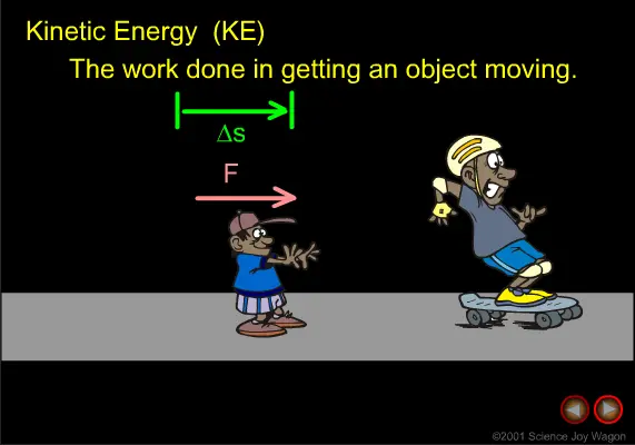 The Law of Conservation of Energy