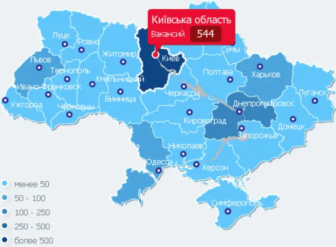 Фарма персонал: Вакансії