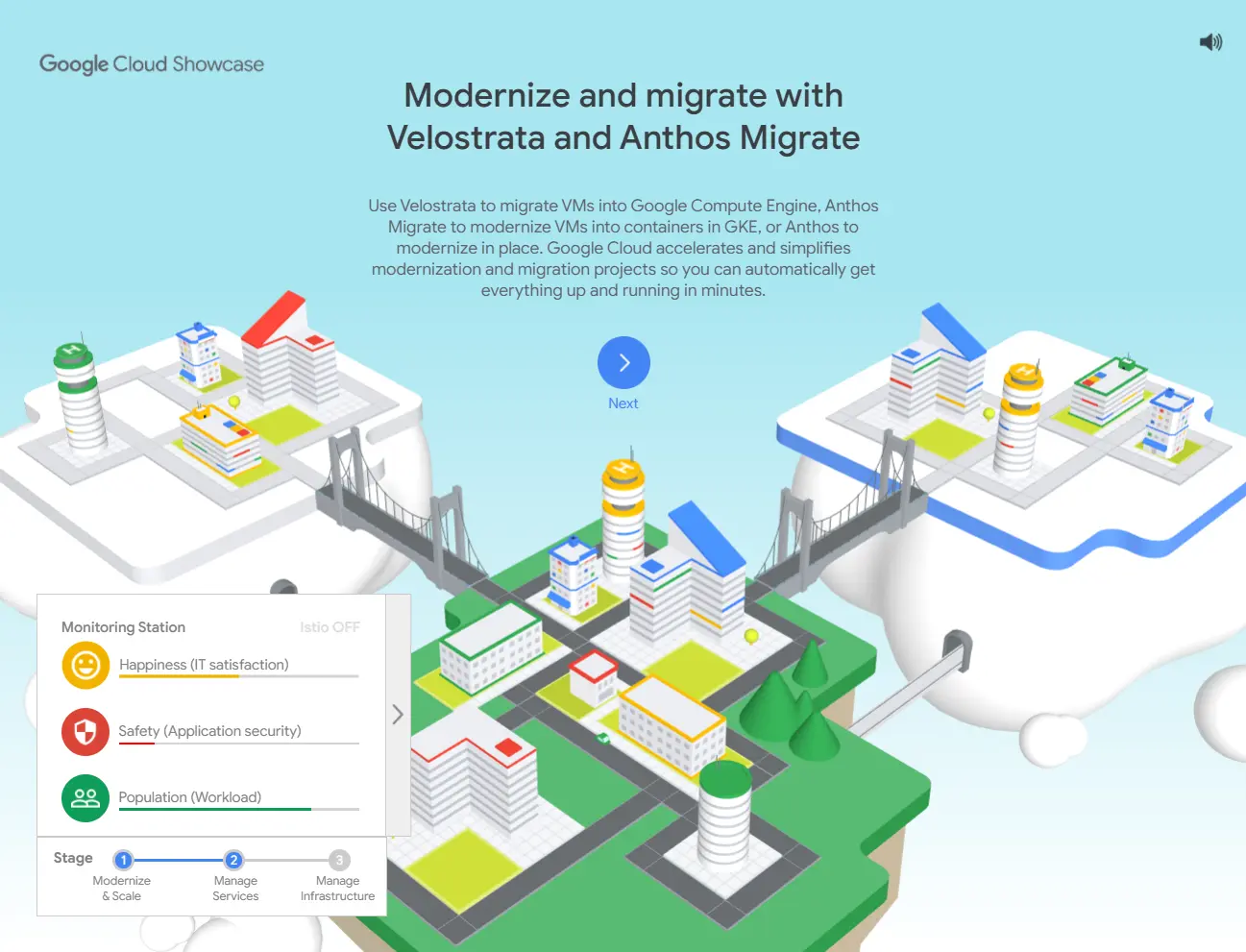 Hybrid Cloud & Multi-Cloud City