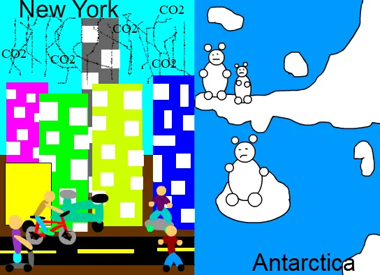 CO2 Attack Game