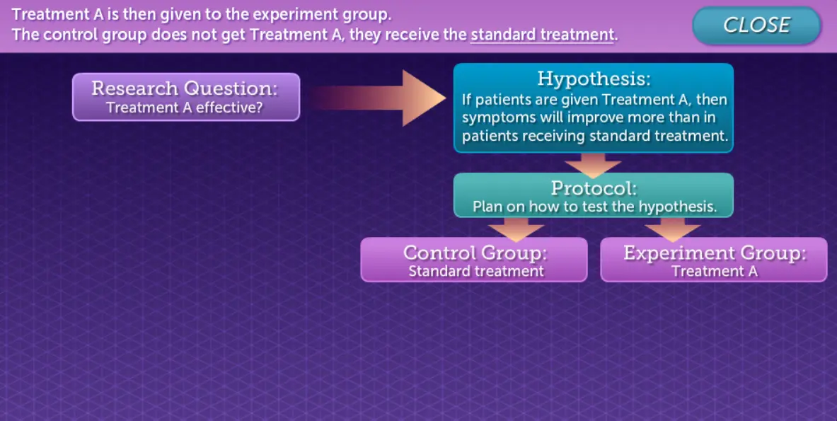 VCT: Experimental Design