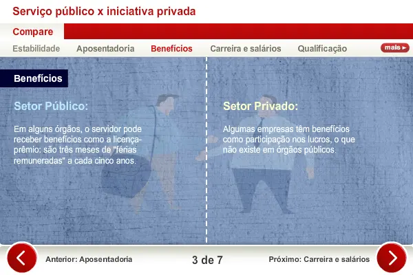 Serviço Público x Iniciativa Privada