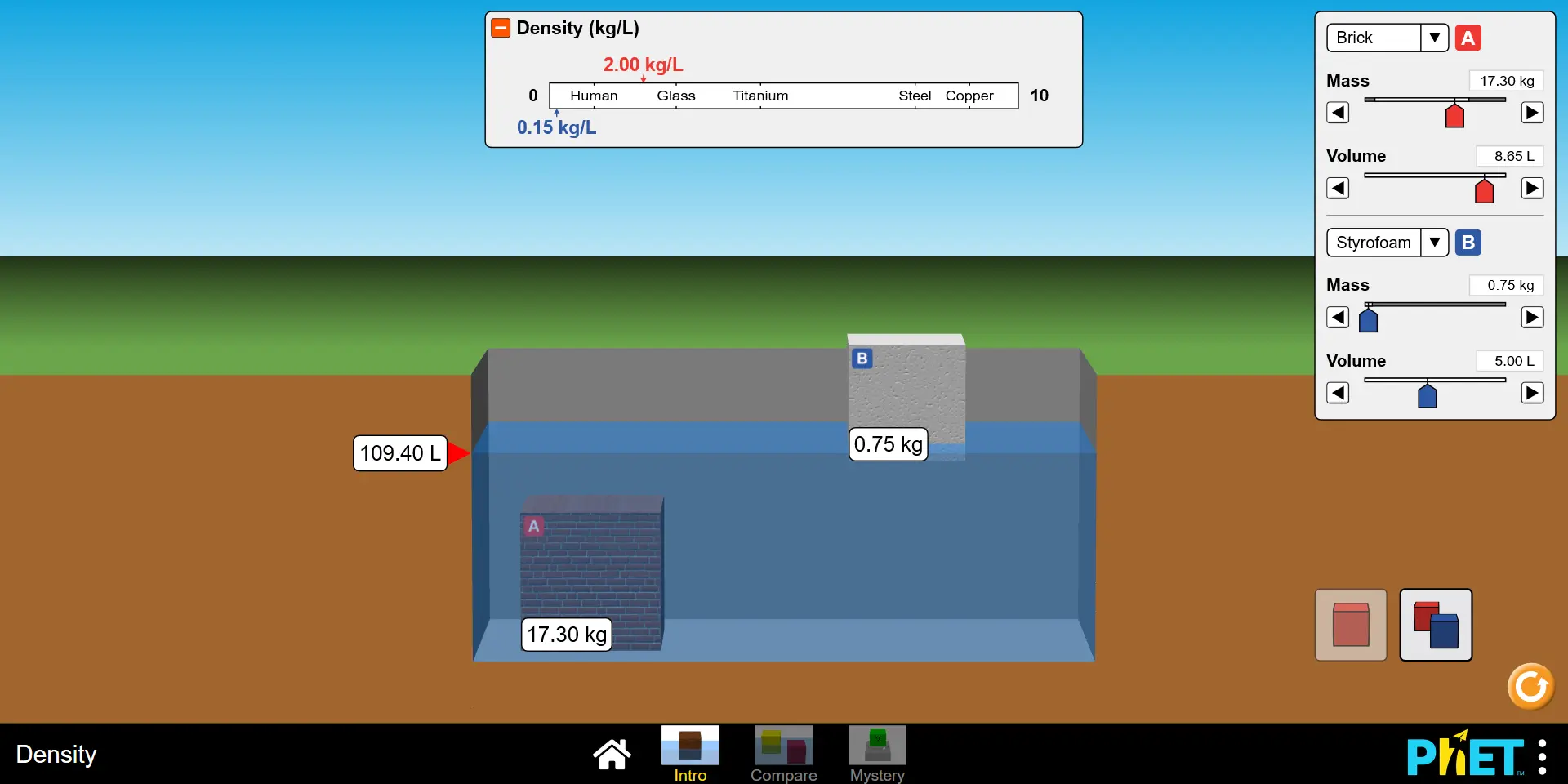 Density