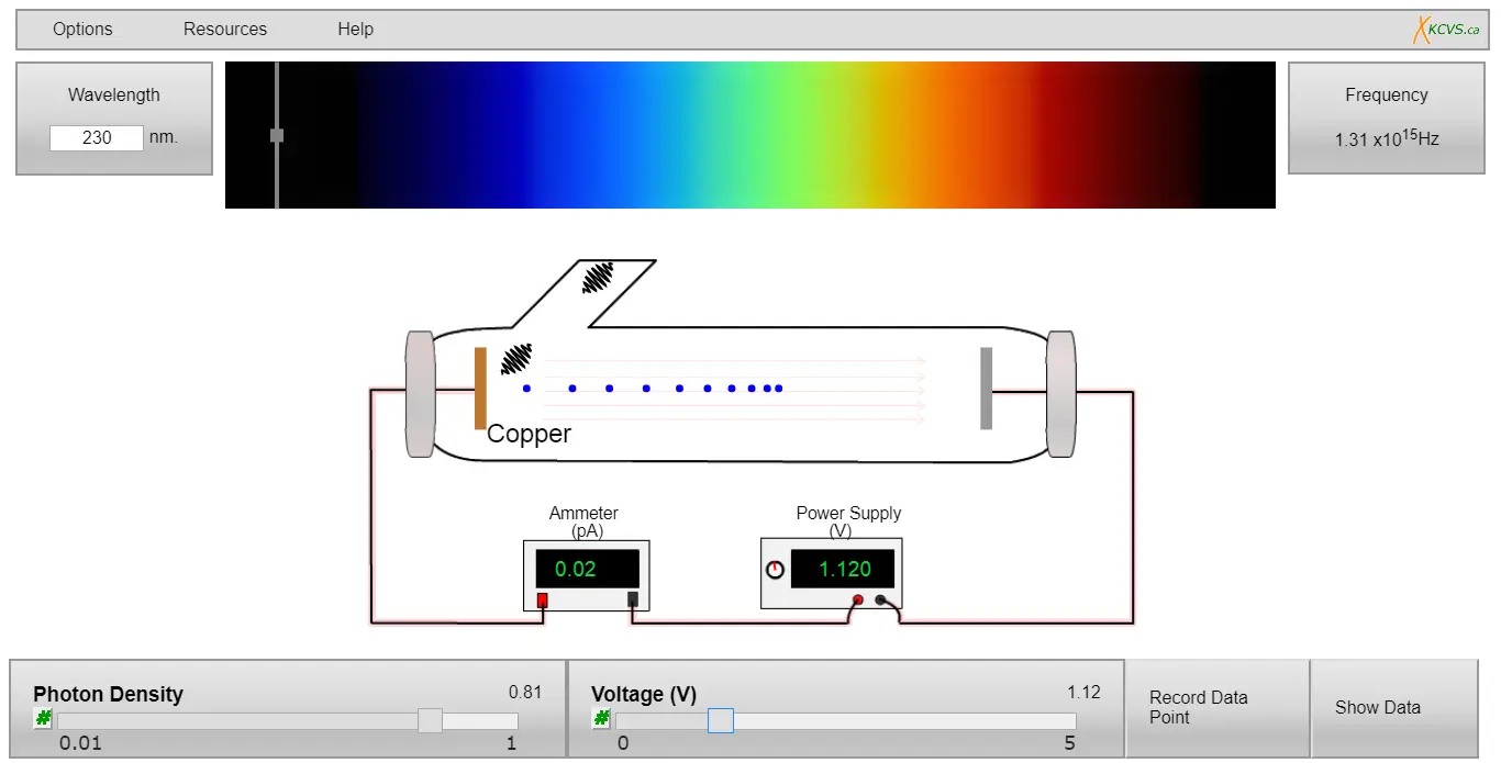 The Photoelectric Effect