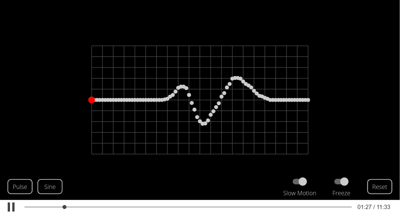Introduction to Waves