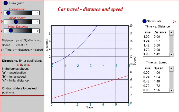 Car travel - distance and speed