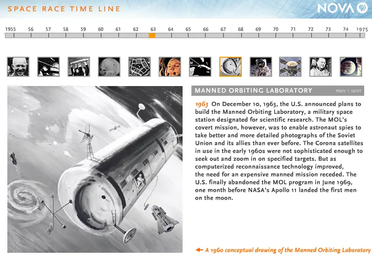 Space Race Time Line