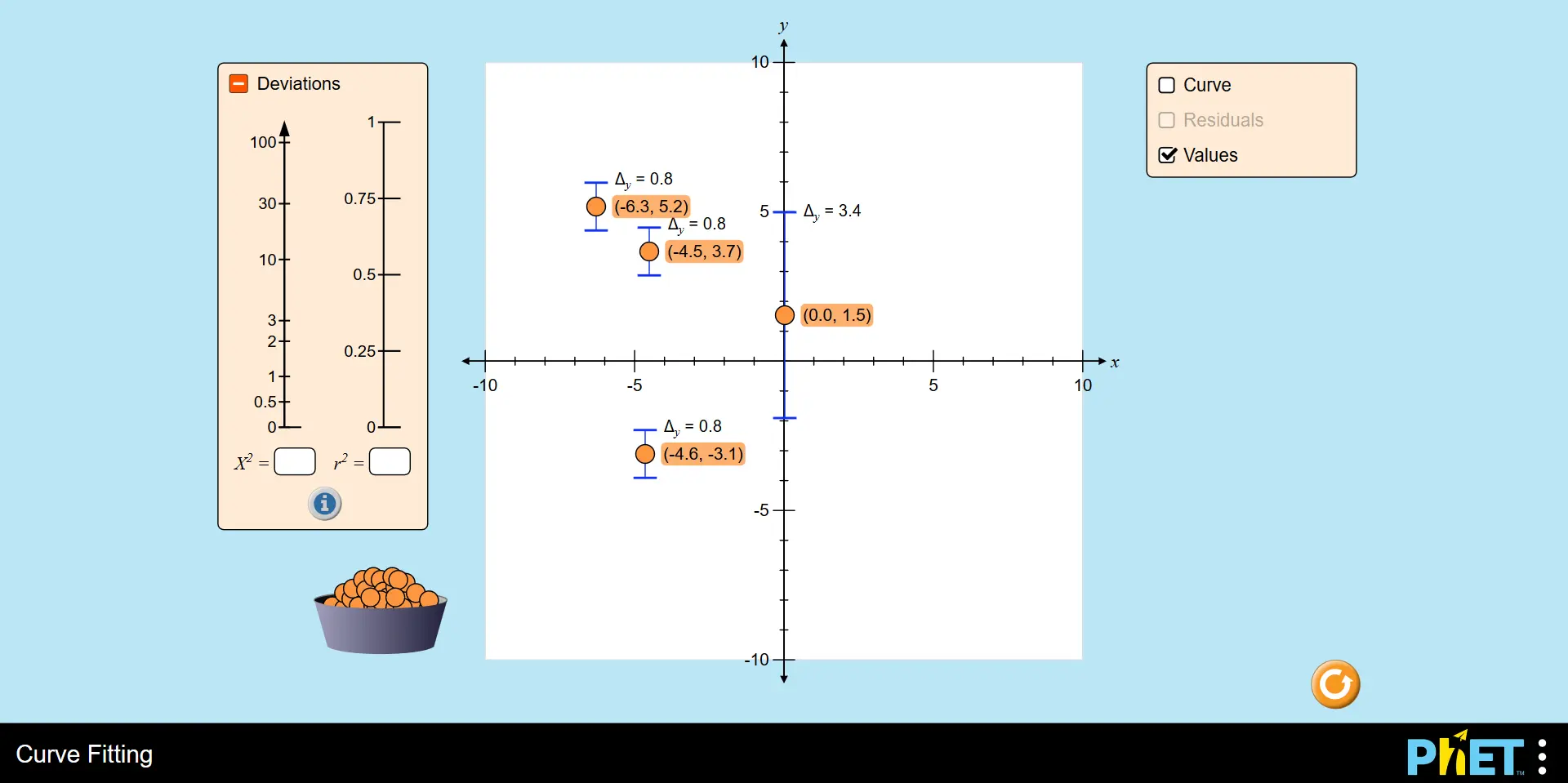 Curve Fitting