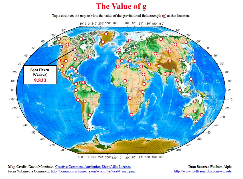 The Value of g