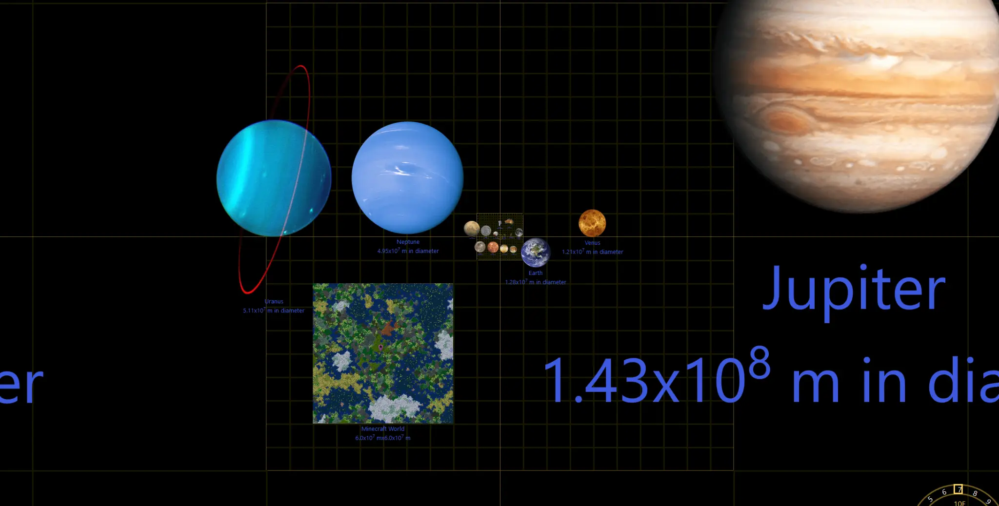 Magnifying the Universe