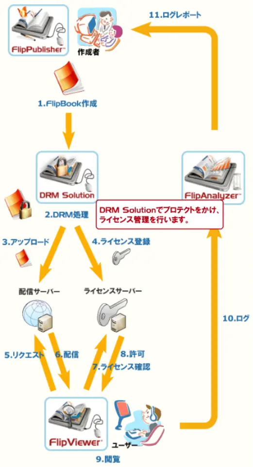 FlipBook 仕組み