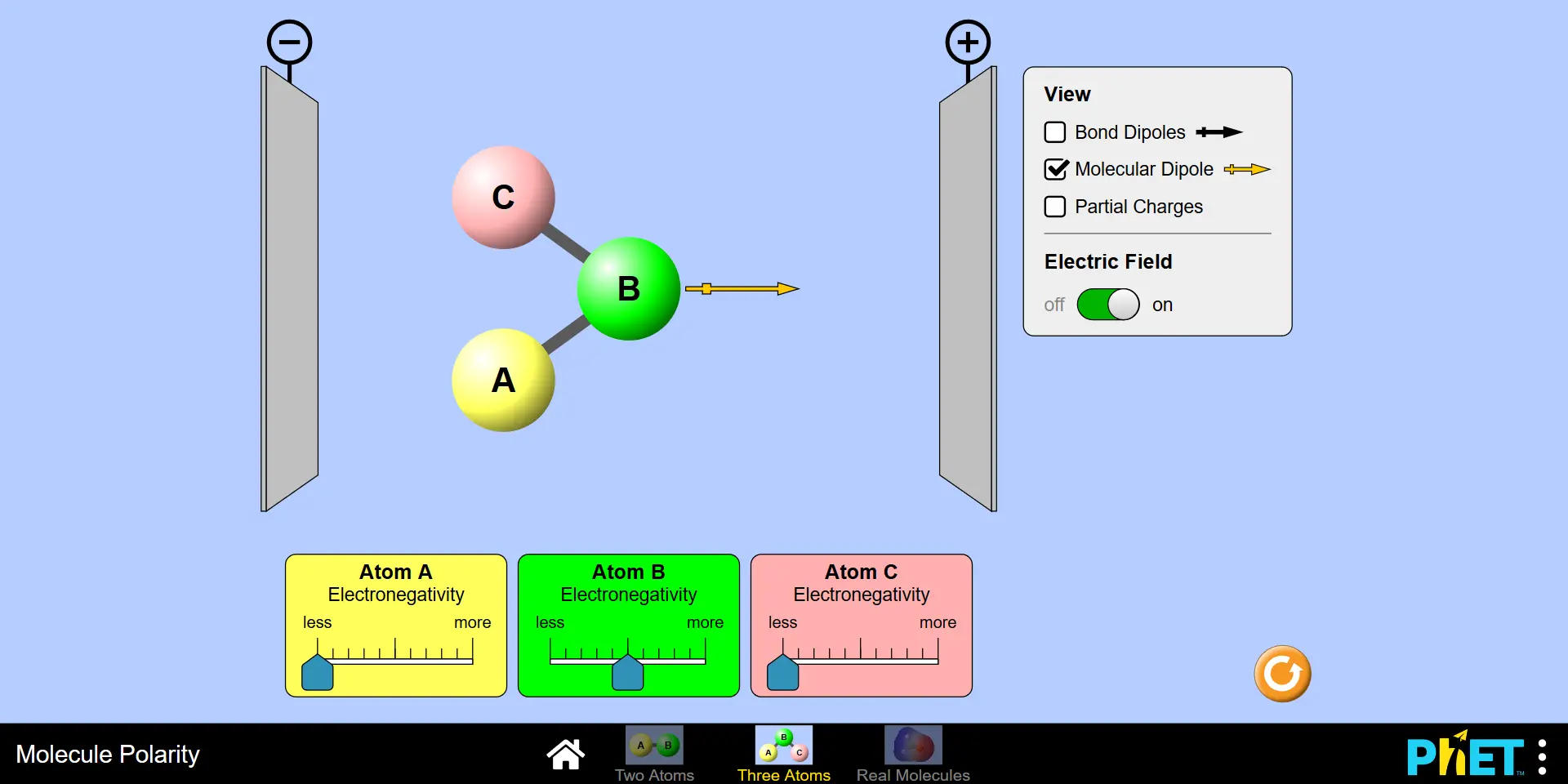 Molecule Polarity