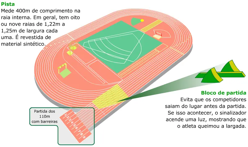 Pista