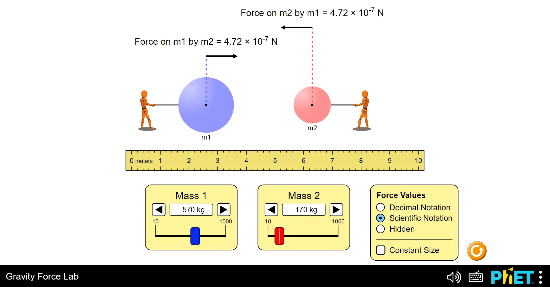 Gravity Force Lab