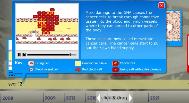 What is Cancer?
