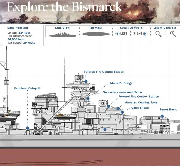 Explore the Bismarck