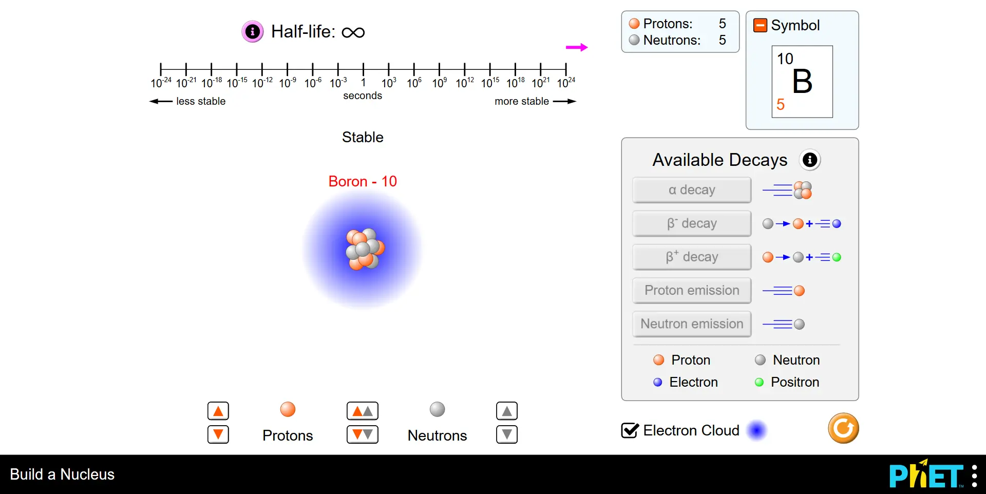 Build a Nucleus