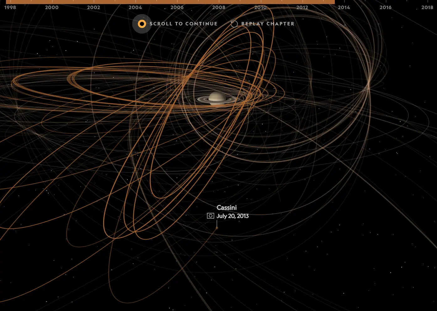 Cassini's Grand Tour