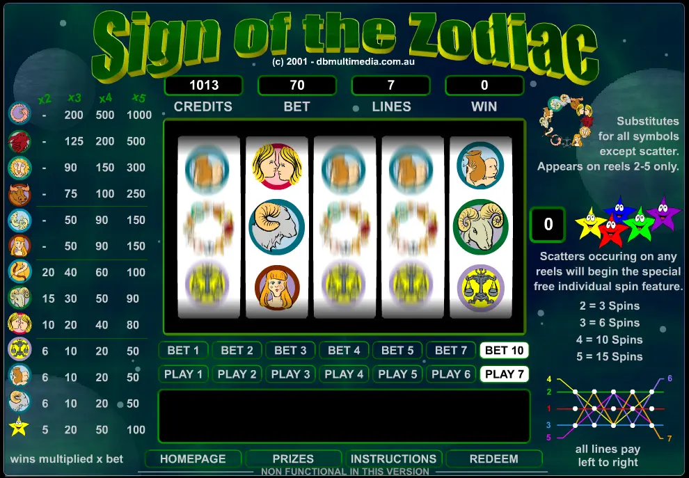 Sign of the Zodiac