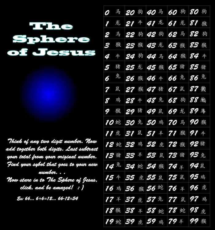 The Sphere of Jesus