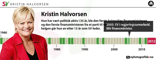 Kristin Halvorsen