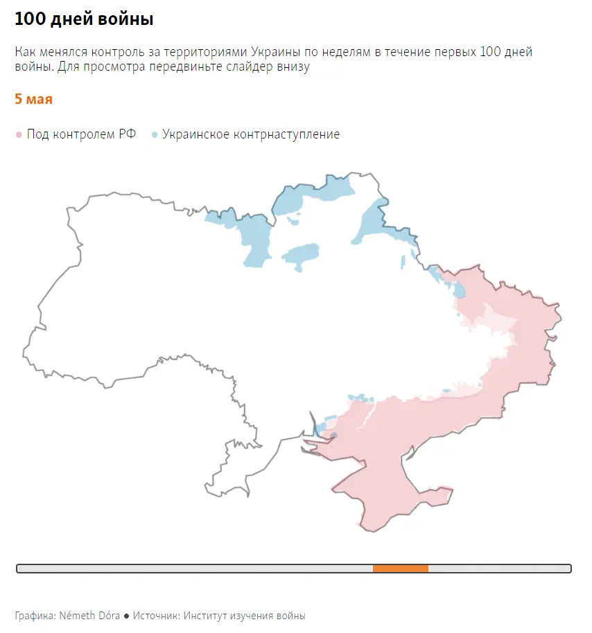 100 дней войны