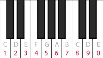 Interaktywne piano