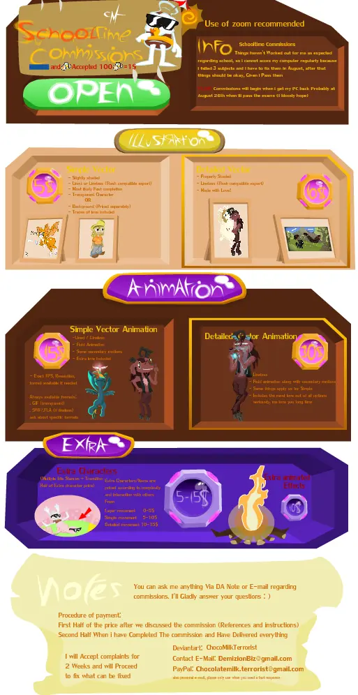 Commission chart
