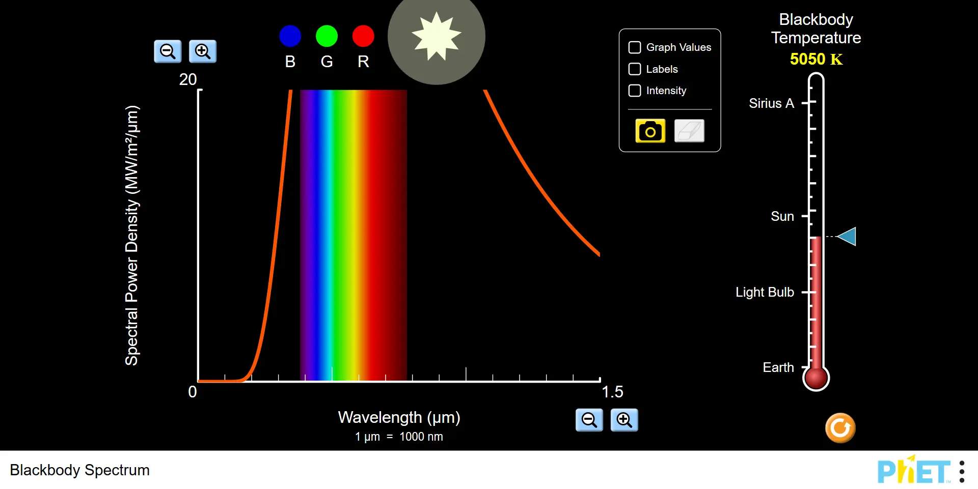Blackbody Spectrum