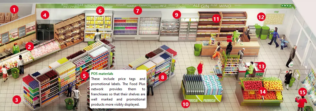 Food Plus - Franchise