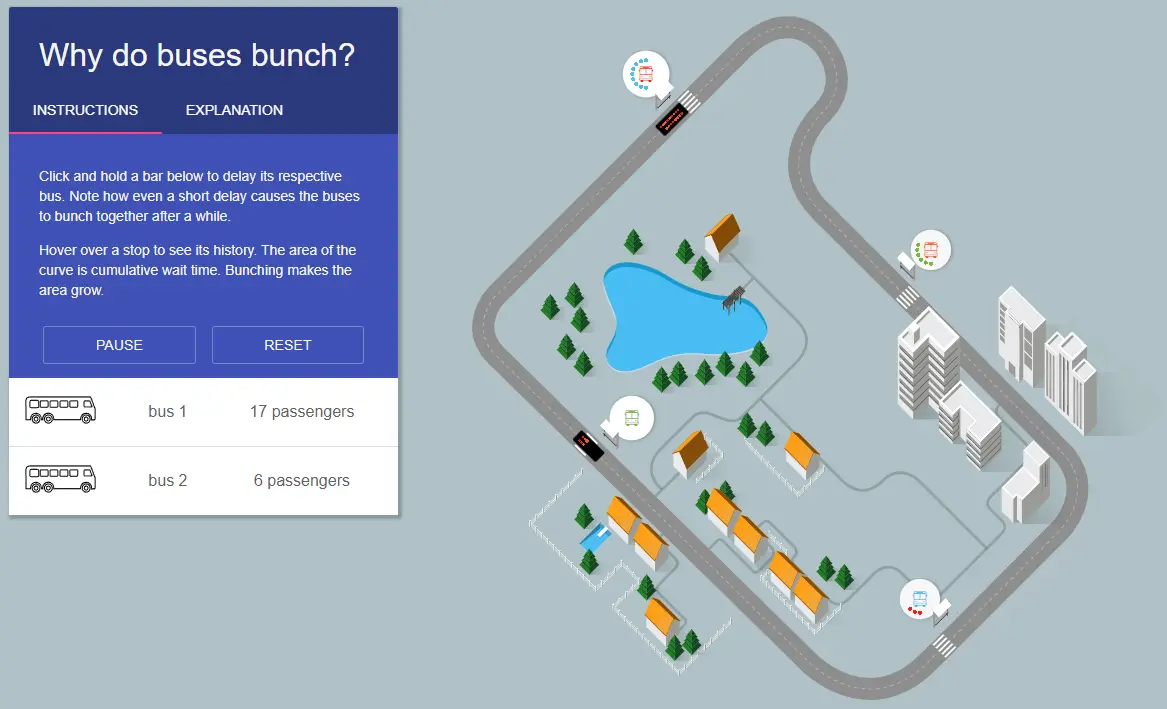 Bus Bunching Explained Visually