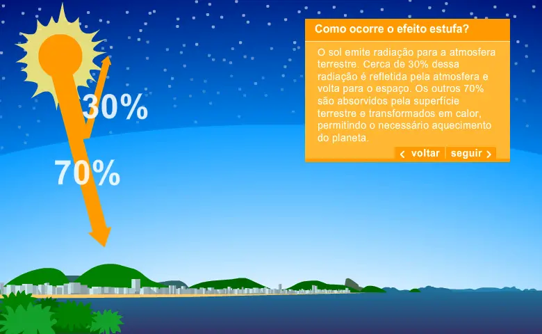 O efeito estufa e o aquecimento global