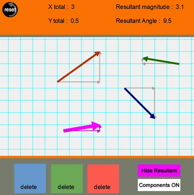Vector Addition