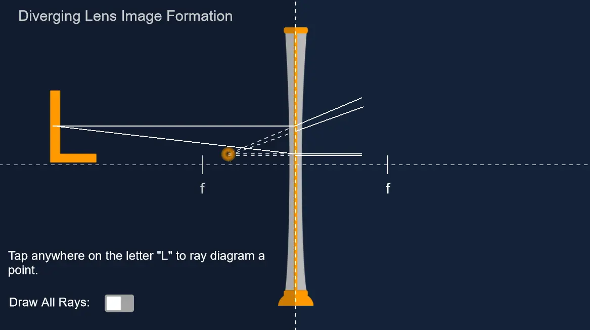 Diverging Lens Image Formation