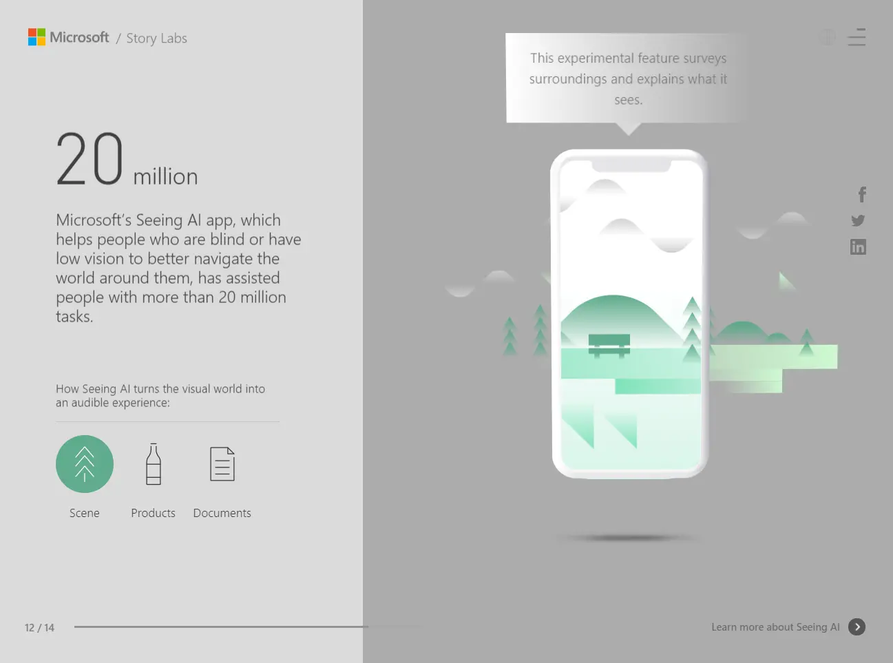 Microsoft by the Numbers