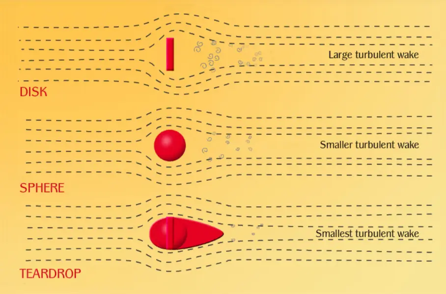 Pressure Drag