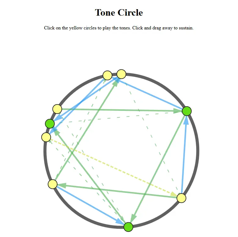 Tone Circle