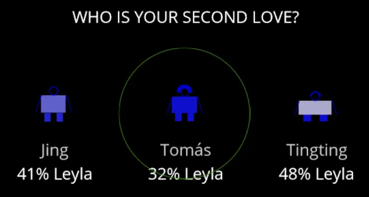 Who do you love?