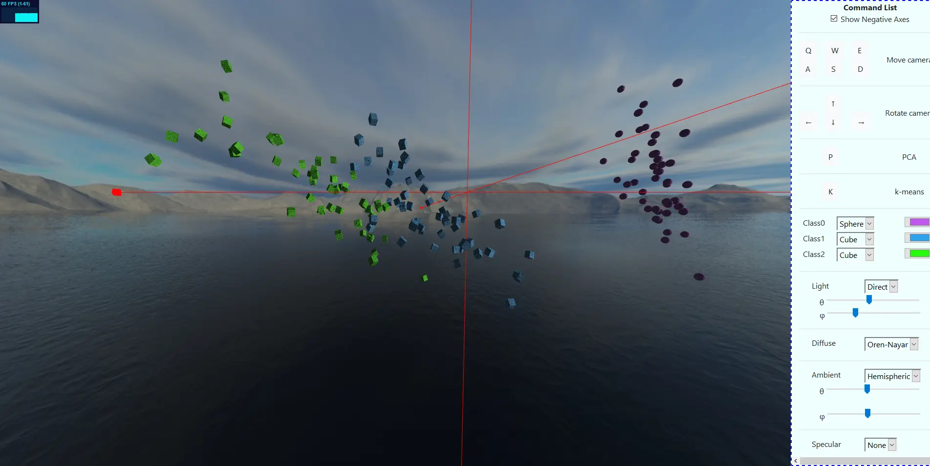 Scatter Plot