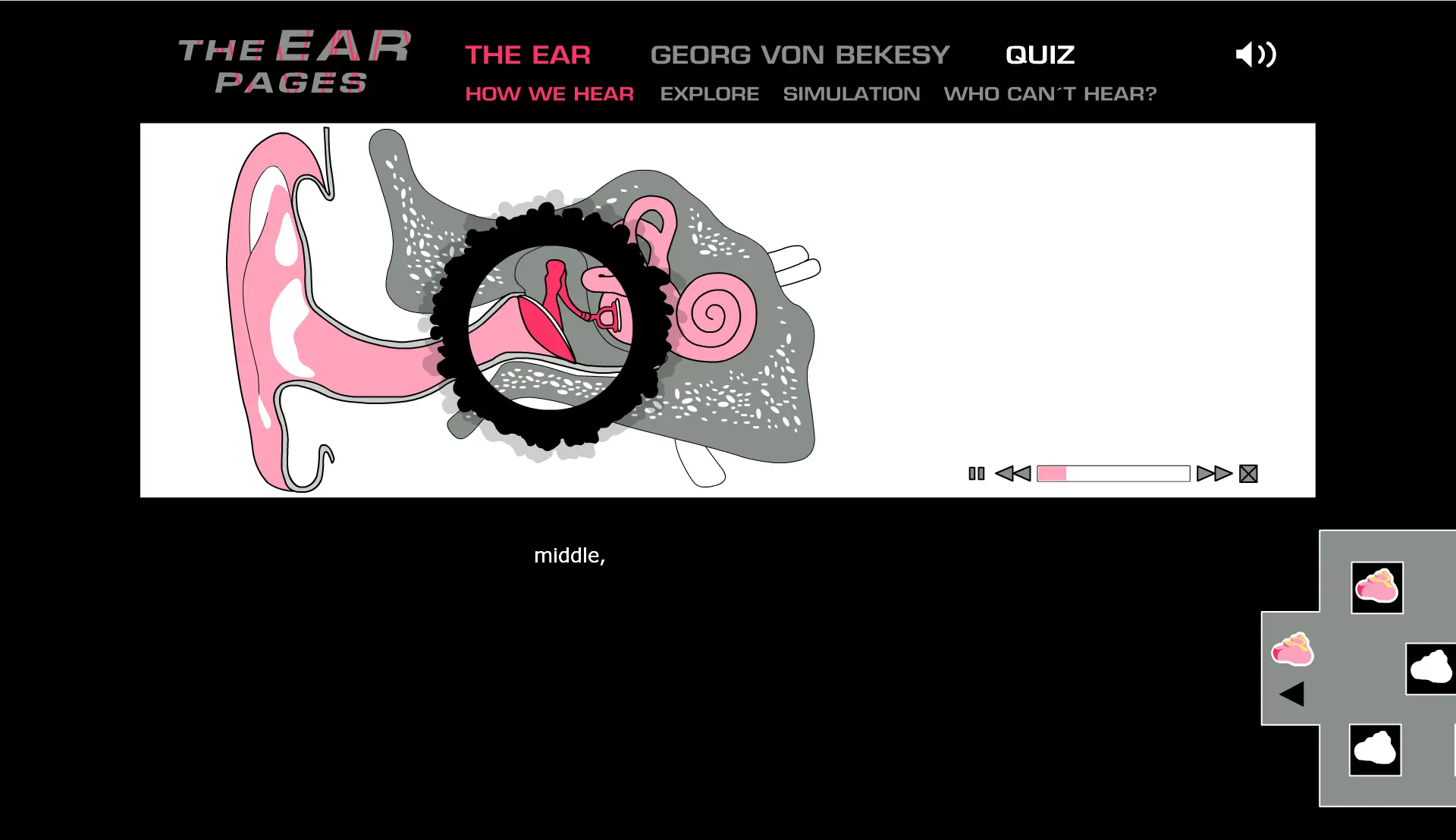 The Ear Pages
