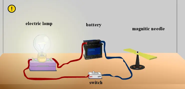 Energy conservation and transformations