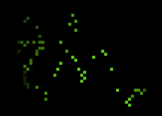 Pixels