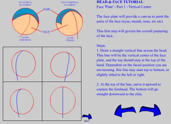 TUTORIAL - HEAD POSTURES