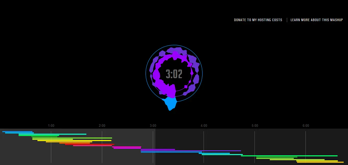 Anatomy of a Mashup: Definitive Daft Punk