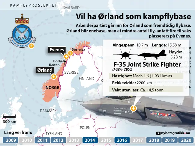 Kampflyprosjektet